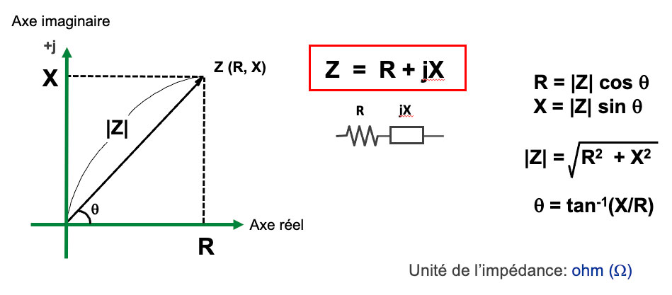 Calcul de l’impédance